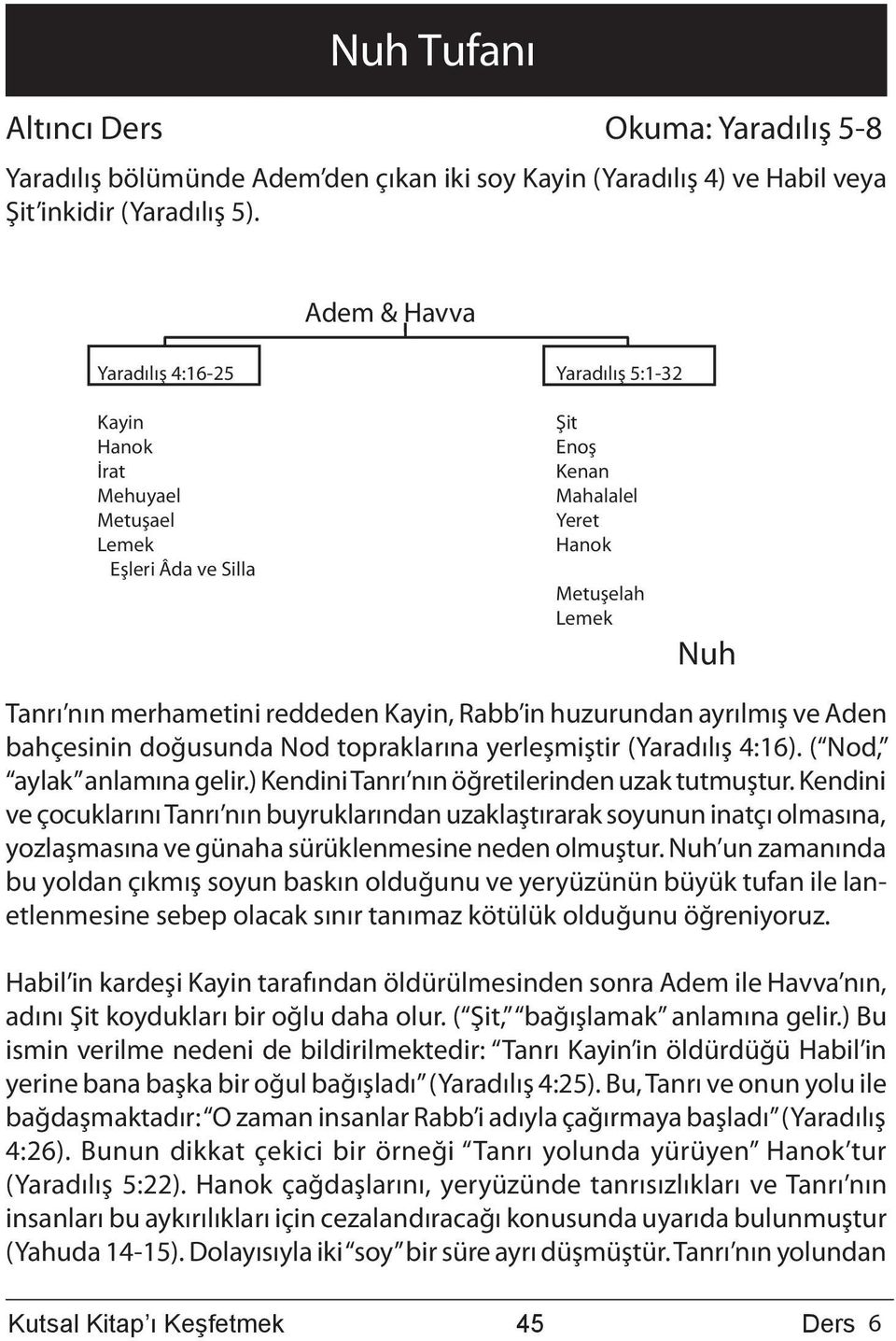 Kayin, Rabb in huzurundan ayrılmış ve Aden bahçesinin doğusunda Nod topraklarına yerleşmiştir (Yaradılış 4:16). ( Nod, aylak anlamına gelir.) Kendini Tanrı nın öğretilerinden uzak tutmuştur.