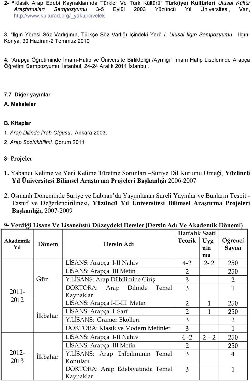 Arapça Öğretiminde İmam-Hatip ve Üniversite Birlikteliği /Ayrılığı İmam Hatip Liselerinde Arapça Öğretimi Sempozyumu, İstanbul, 24-24 Aralık 2011 İstanbul. 7.7 Diğer yayınlar A. Makaleler B.