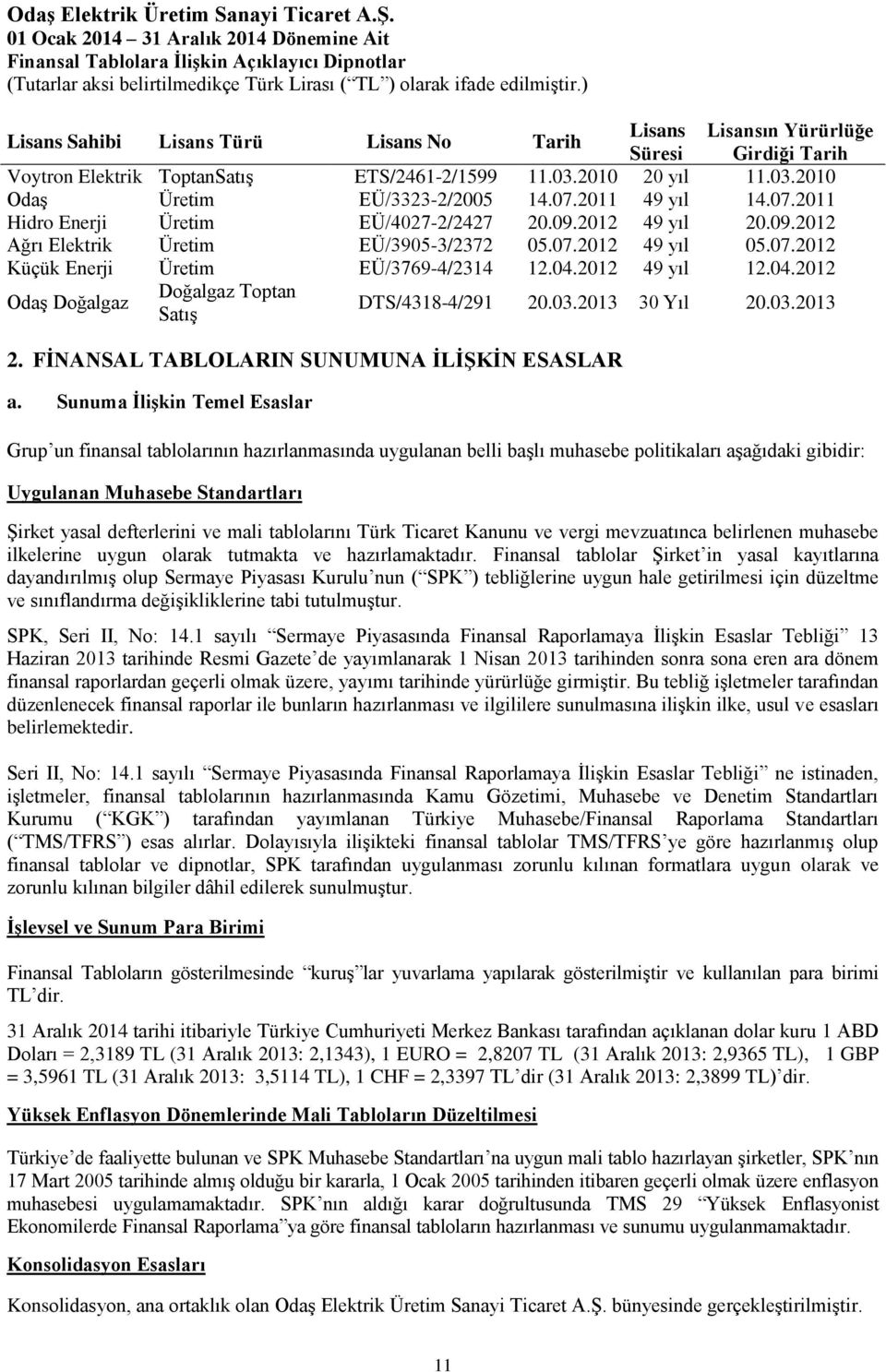 2012 49 yıl 12.04.2012 Odaş Doğalgaz Doğalgaz Toptan Satış DTS/4318-4/291 20.03.2013 30 Yıl 20.03.2013 2. FİNANSAL TABLOLARIN SUNUMUNA İLİŞKİN ESASLAR a.