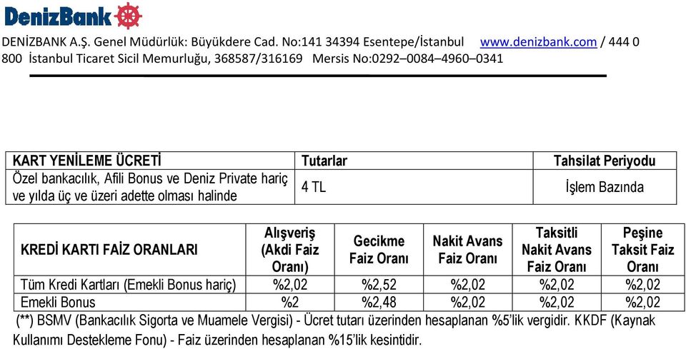 Faiz Oranı Tüm Kredi Kartları (Emekli Bonus hariç) %2,02 %2,52 %2,02 %2,02 %2,02 Emekli Bonus %2 %2,48 %2,02 %2,02 %2,02 (**) BSMV (Bankacılık Sigorta ve