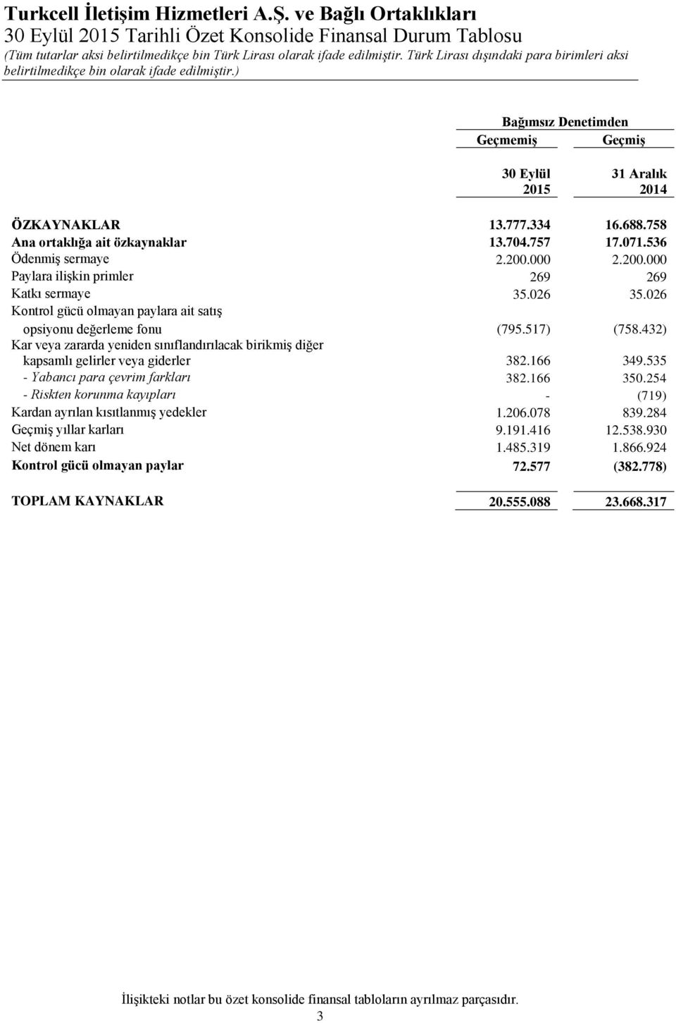 432) Kar veya zararda yeniden sınıflandırılacak birikmiş diğer kapsamlı gelirler veya giderler 382.166 349.535 - Yabancı para çevrim farkları 382.166 350.