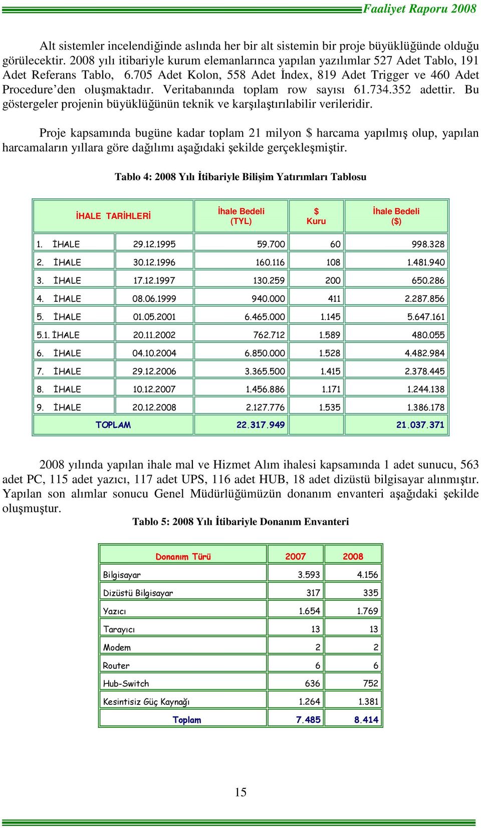 Veritabanında toplam row sayısı 61.734.352 adettir. Bu göstergeler projenin büyüklüğünün teknik ve karşılaştırılabilir verileridir.