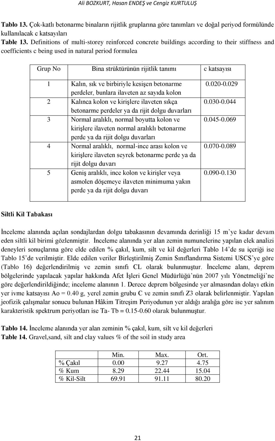 Kalın, sık ve birbiriyle kesişen betonarme perdeler, bunlara ilaveten az sayıda kolon 2 Kalınca kolon ve kirişlere ilaveten sıkça betonarme perdeler ya da rijit dolgu duvarları 3 Normal aralıklı,