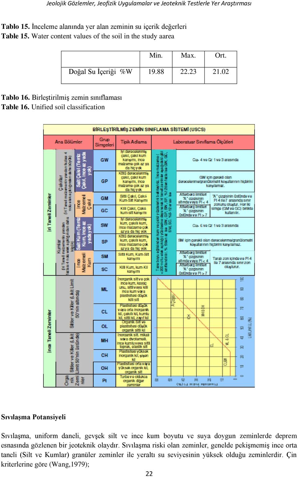 Unified soil classification Sıvılaşma Potansiyeli Sıvılaşma, uniform daneli, gevşek silt ve ince kum boyutu ve suya doygun zeminlerde deprem esnasında gözlenen bir