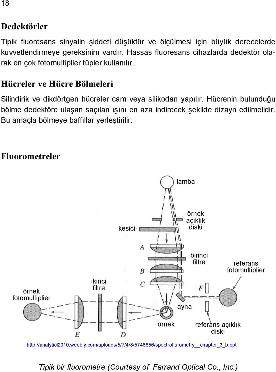 Hücrenin bulunduğu bölme dedektöre ulaşan saçılan ışını en aza indirecek şekilde dizayn edilmelidir. Bu amaçla bölmeye baffıllar yerleştirilir.