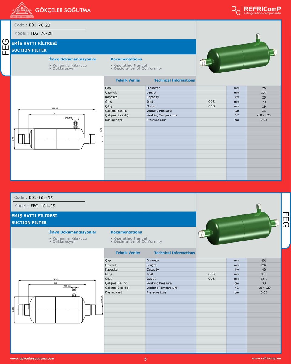 E01-101-35 Model : 292 ±5 217