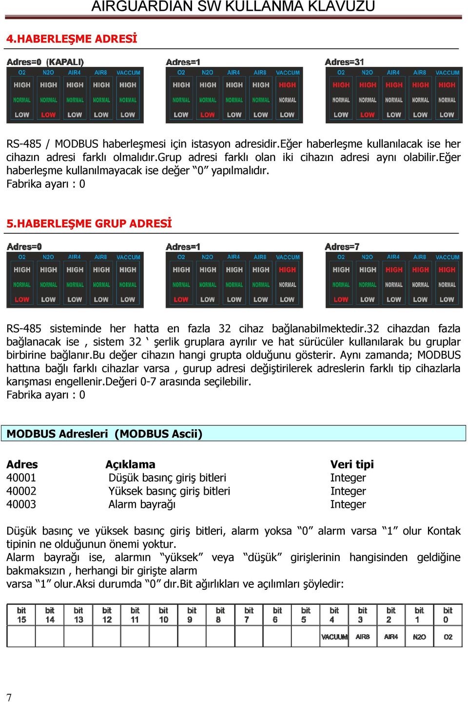 32 cihazdan fazla bağlanacak ise, sistem 32 şerlik gruplara ayrılır ve hat sürücüler kullanılarak bu gruplar birbirine bağlanır.bu değer cihazın hangi grupta olduğunu gösterir.