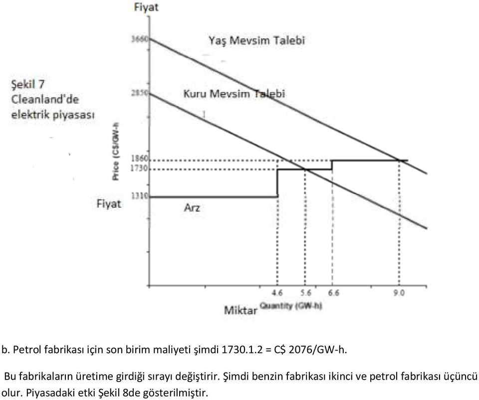 Bu fabrikaların üretime girdiği sırayı değiştirir.