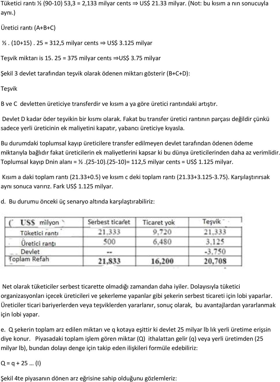 75 milyar Şekil 3 devlet tarafından teşvik olarak ödenen miktarı gösterir (B+C+D): Teşvik B ve C devletten üreticiye transferdir ve kısım a ya göre üretici rantındaki artıştır.