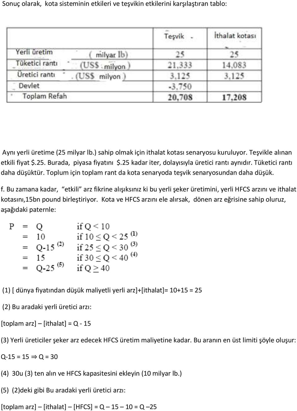 Toplum için toplam rant da kota senaryoda teşvik senaryosundan daha düşük. f.