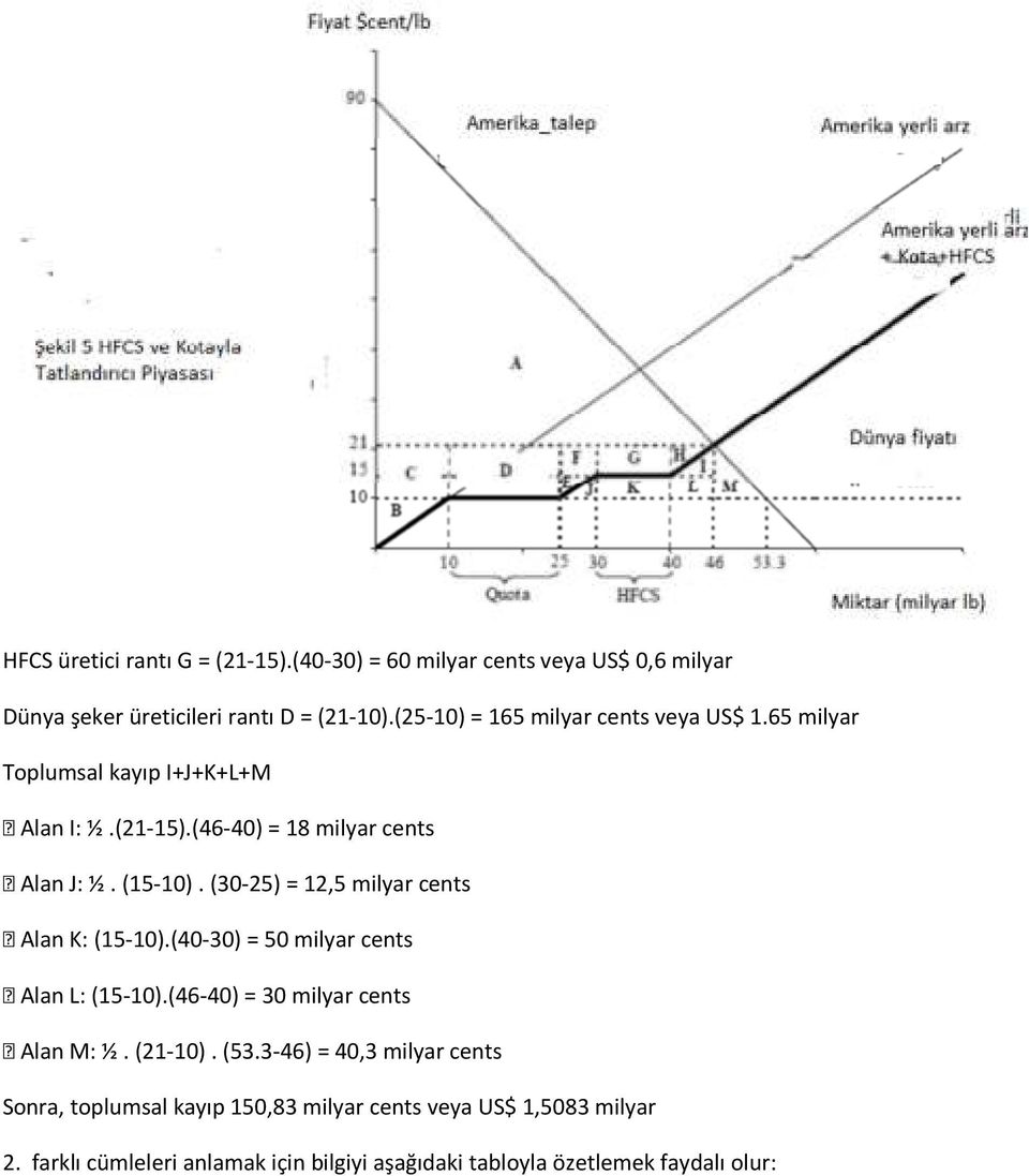 (30-25) = 12,5 milyar cents Alan K: (15-10).(40-30) = 50 milyar cents Alan L: (15-10).(46-40) = 30 milyar cents Alan M: ½.(21-10).(53.