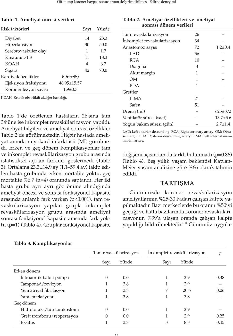 Tablo 1 de özetlenen hastalar n 26 s na tam 34 üne ise inkomplet revaskülarizasyon yap ld. Ameliyat bilgileri ve ameliyat sonras özellikler Tablo 2 de görülmektedir.