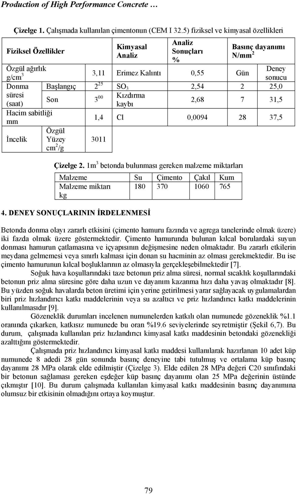 SO 3 2,54 2 25,0 süresi Son 3 (saat) 00 Kızdırma 2,68 7 31,5 kaybı Hacim sabitliği 1,4 Cl 0,0094 28 37,5 mm İncelik Özgül Yüzey cm 2 /g 3011 Çizelge 2.