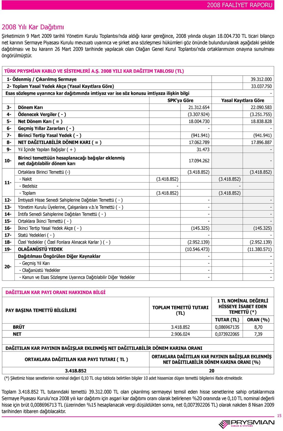 tarihinde yapılacak olan Olağan Genel Kurul Toplantısı nda ortaklarımızın onayına sunulması öngörülmüştür. TÜRK PRYSMİAN KABLO VE SİSTEMLERİ A.Ş.