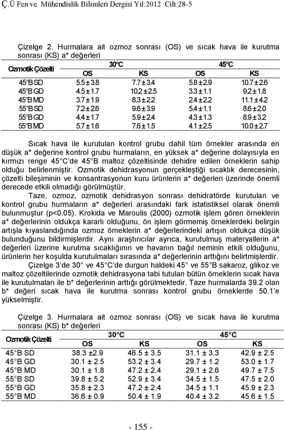 6 ± 1.5 4.1 ± 2.5 10.0 ± 2.