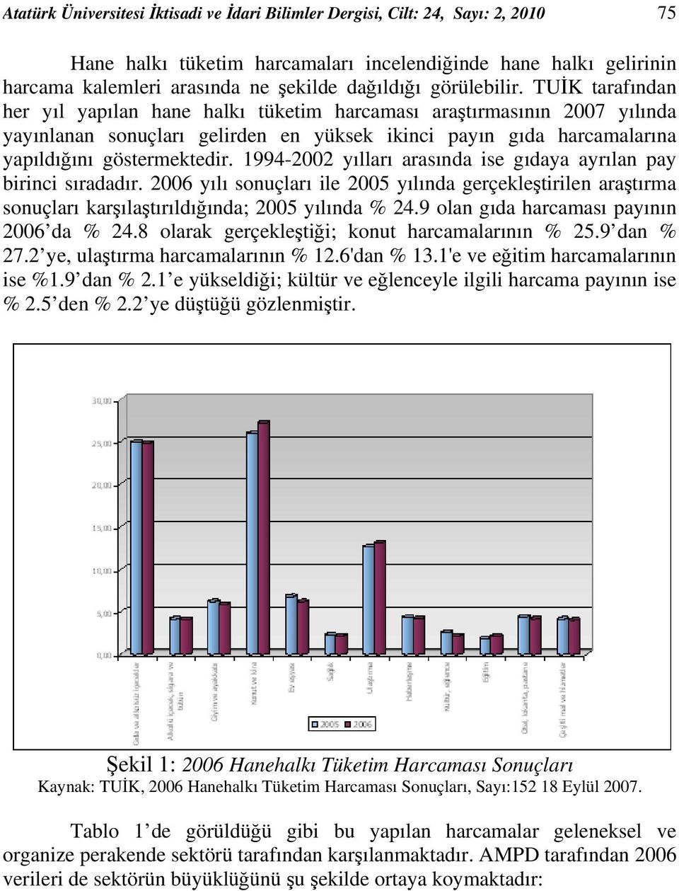 TUİK tarafından her yıl yapılan hane halkı tüketim harcaması araştırmasının 2007 yılında yayınlanan sonuçları gelirden en yüksek ikinci payın gıda harcamalarına yapıldığını göstermektedir.