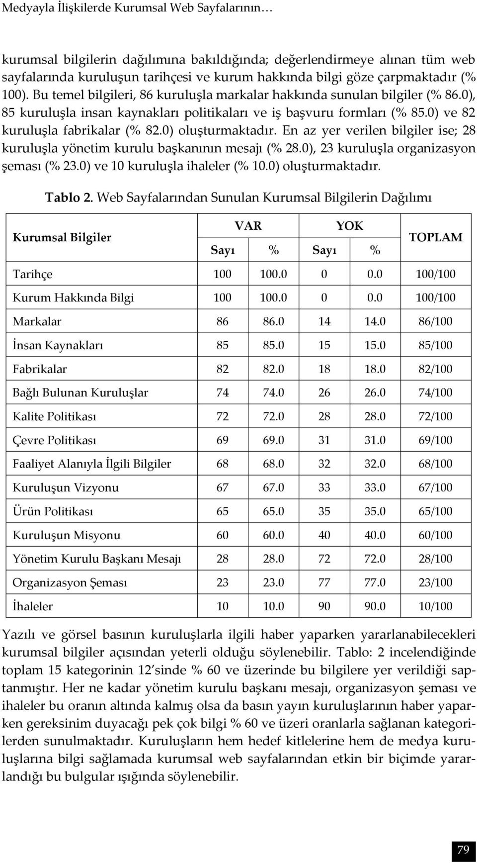 0) oluşturmaktadır. En az yer verilen bilgiler ise; 28 kuruluşla yönetim kurulu başkanının mesajı (% 28.0), 23 kuruluşla organizasyon şeması (% 23.0) ve 10 kuruluşla ihaleler (% 10.0) oluşturmaktadır. Tablo 2.