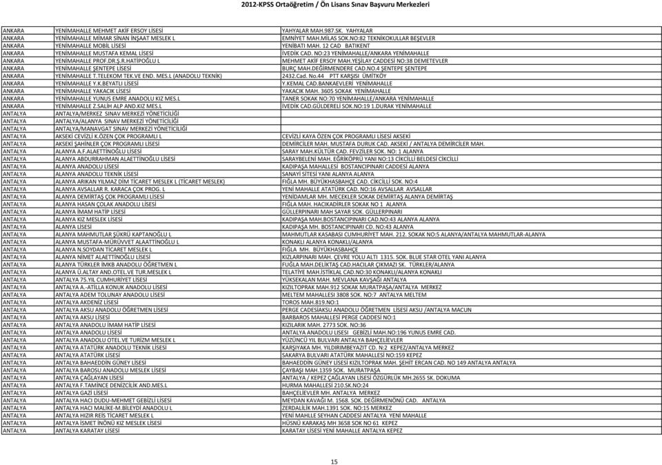 NO:23 YENİMAHALLE/ANKARA YENİMAHALLE ANKARA YENİMAHALLE PROF.DR.Ş.R.HATİPOĞLU L MEHMET AKİF ERSOY MAH.YEŞİLAY CADDESİ NO:38 DEMETEVLER ANKARA YENİMAHALLE ŞENTEPE LİSESİ BURÇ MAH.DEĞİRMENDERE CAD.NO.4 ŞENTEPE ŞENTEPE ANKARA YENİMAHALLE T.