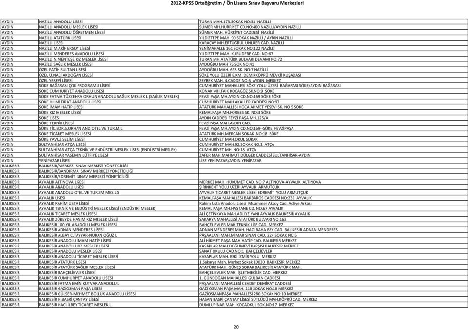 AKİF ERSOY LİSESİ YENİMAHALLE 161 SOKAK NO:122 NAZİLLİ AYDIN NAZİLLİ MENDERES ANADOLU LİSESİ YILDIZTEPE MAH. KURUDERE CAD. NO:67 AYDIN NAZİLLİ N.MENTEŞE KIZ MESLEK LİSESİ TURAN MH.