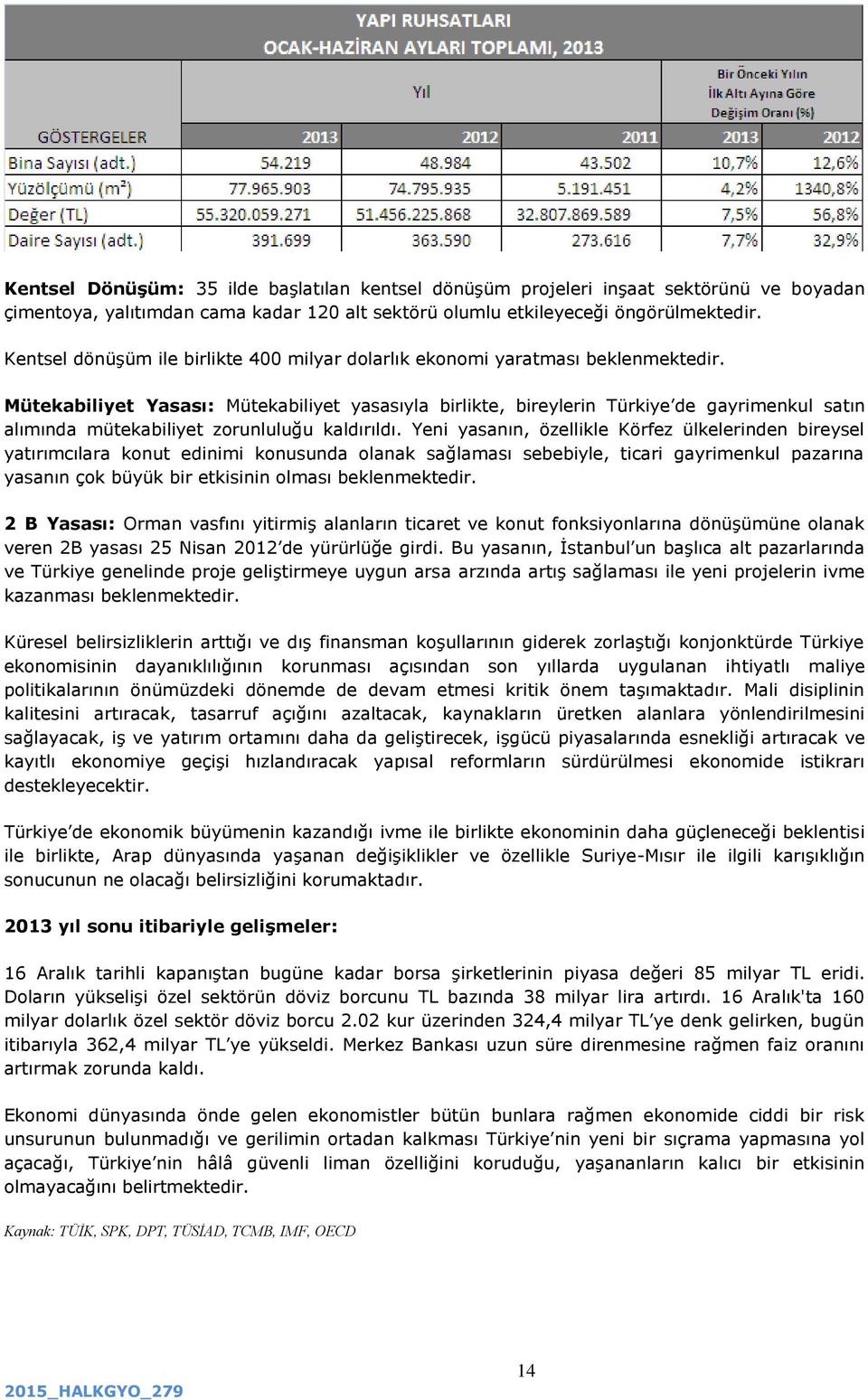 Mütekabiliyet Yasası: Mütekabiliyet yasasıyla birlikte, bireylerin Türkiye de gayrimenkul satın alımında mütekabiliyet zorunluluğu kaldırıldı.