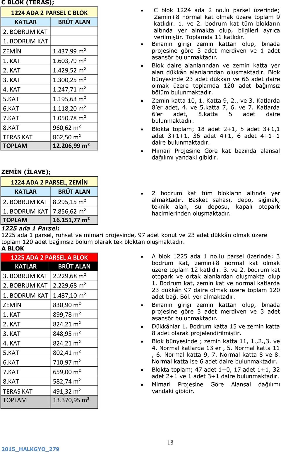 bodrum kat tüm blokların altında yer almakta olup, bilgileri ayrıca verilmiştir. Toplamda 11 katlıdır.