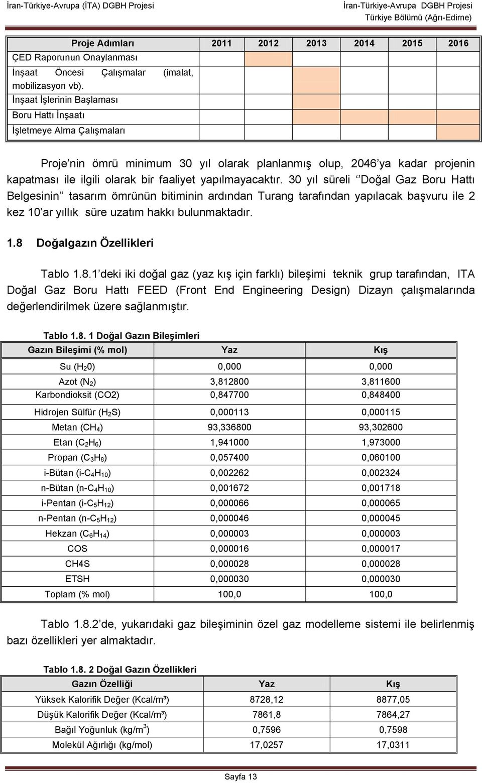 yapılmayacaktır. 30 yıl süreli Doğal Gaz Boru Hattı Belgesinin tasarım ömrünün bitiminin ardından Turang tarafından yapılacak başvuru ile 2 kez 10 ar yıllık süre uzatım hakkı bulunmaktadır. 1.8 Doğalgazın Özellikleri Tablo 1.