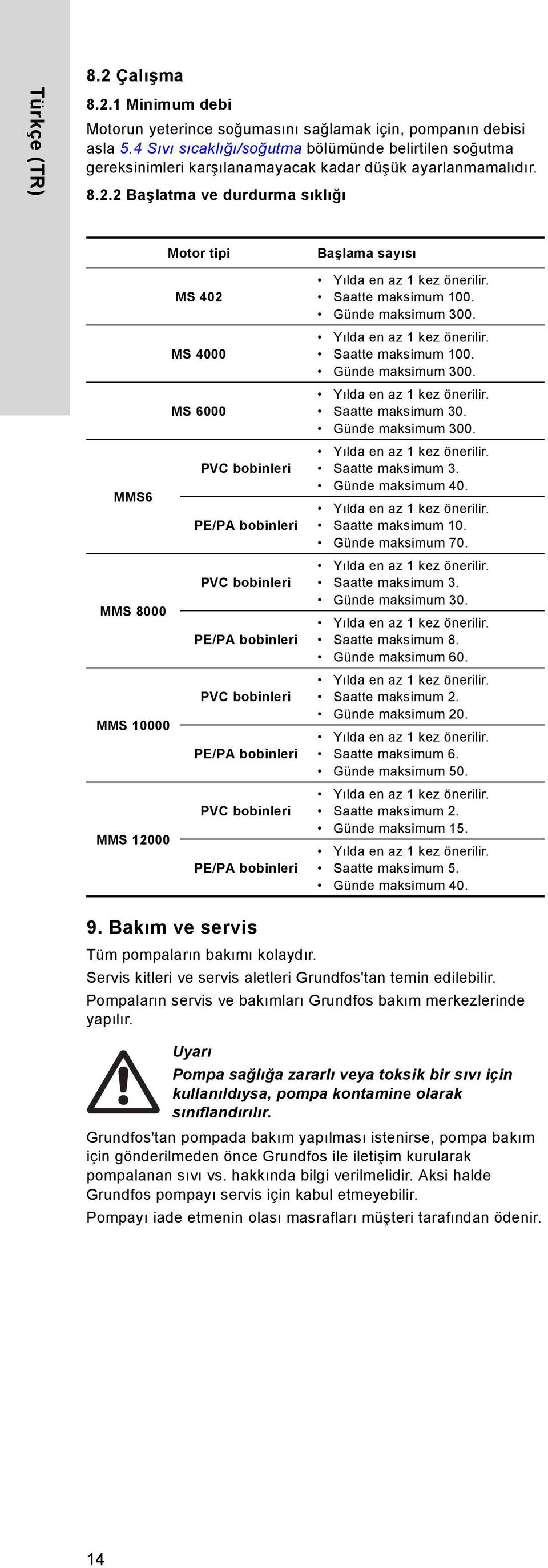 2 Başlatma ve durdurma sıklığı Motor tipi MS 402 MS 4000 MS 6000 PVC bobinleri MMS6 PE/PA bobinleri PVC bobinleri MMS 8000 PE/PA bobinleri PVC bobinleri MMS 10000 PE/PA bobinleri PVC bobinleri MMS