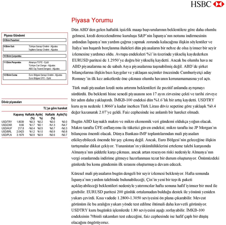 (%) %) (%) USD/TRY 1.8039 %0.3 %0.2 %0.0 %0.0 USD/ZAR 8.66 %1.7 %5.1 -%1.3 -%4.7 USD/HUF 217.8 -%0.4 %0.5 %0.7 -%0.3 USD/BRL 2.0423 %1.2 %1.0 -%0.9 -%0.8 USD/PLN 3.1679 %0.9 %0.9 -%0.6 -%0.