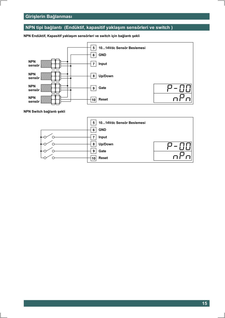 7 10...14Vdc Sensör Beslemesi GND Input NPN sensör NPN sensör NPN sensör 8 9 10 Up/Down