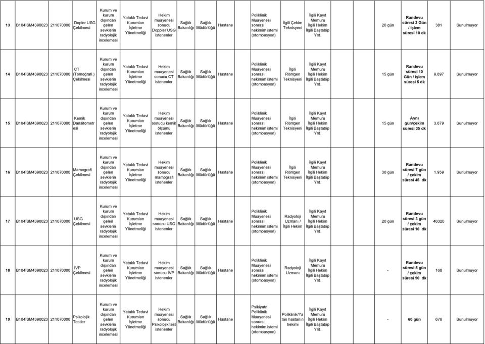 879 Sunulmuyor 16 B104İSM4390023 211070000 Mamografi Röntgen mamografi Teknisyeni 30 gün süresi 7 gün / çekim süresi 45 dk 1.