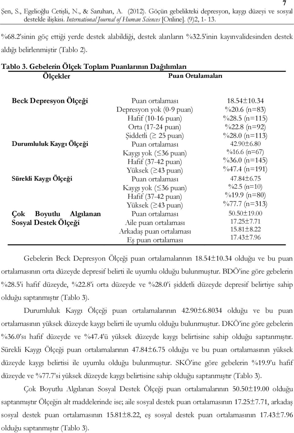 Depresyon yok (0-9 puan) Hafif (10-16 puan) Orta (17-24 puan) Şiddetli ( 25 puan) Puan ortalaması Kaygı yok ( 36 puan) Hafif (37-42 puan) Yüksek ( 43 puan) Puan ortalaması Kaygı yok ( 36 puan) Hafif