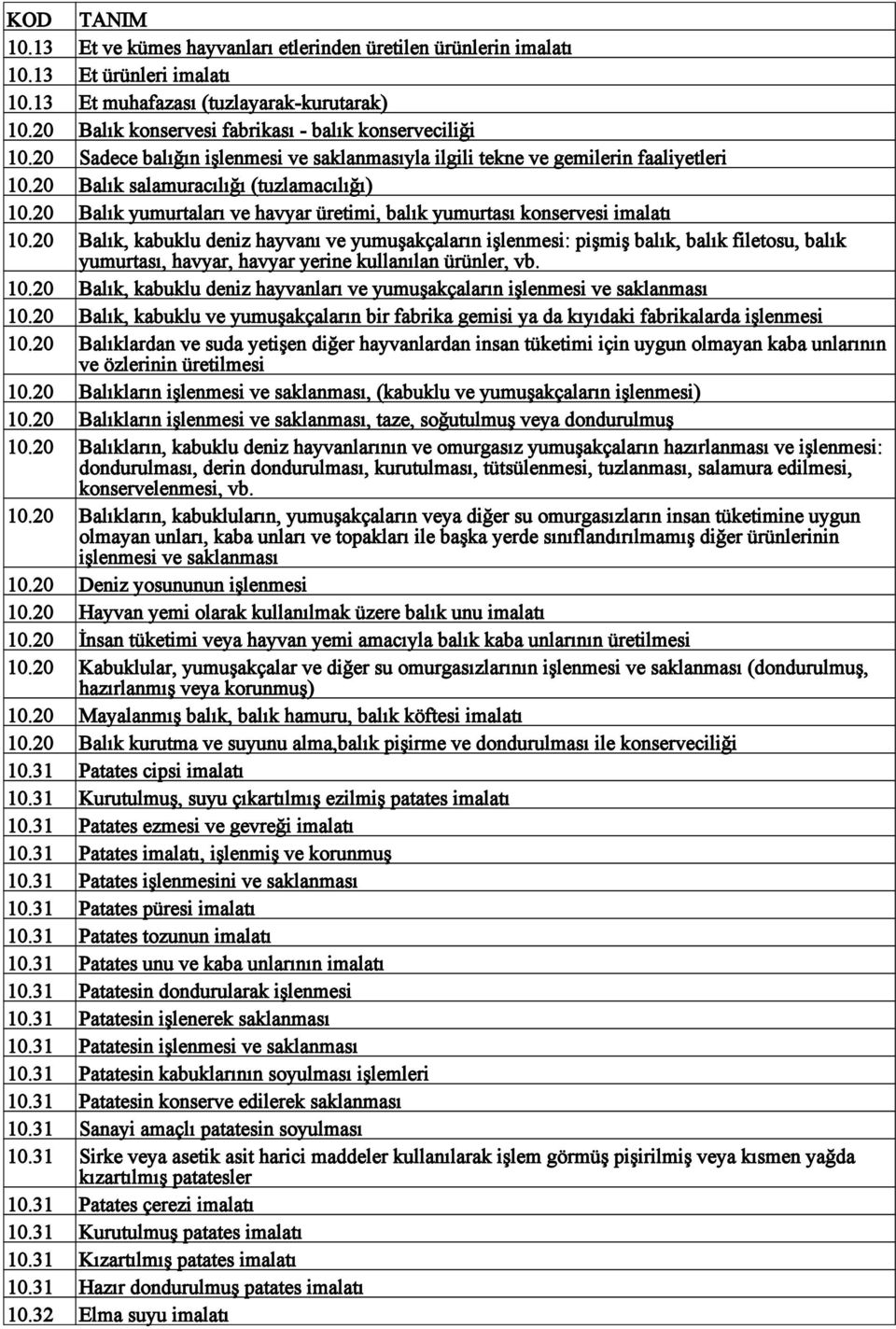 20 Balık, kabuklu deniz hayvanı ve yumuşakçaların işlenmesi: pişmiş balık, balık filetosu, balık yumurtası, havyar, havyar yerine kullanılan ürünler, vb. 10.