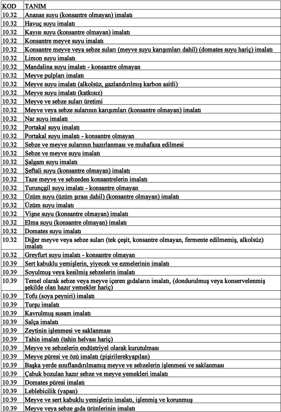 32 Meyve suyu (alkolsüz, gazlandırılmış karbon asitli) 10.32 Meyve suyu (katkısız) 10.32 Meyve ve sebze suları üretimi 10.32 Meyve veya sebze sularının karışımları (konsantre olmayan) 10.