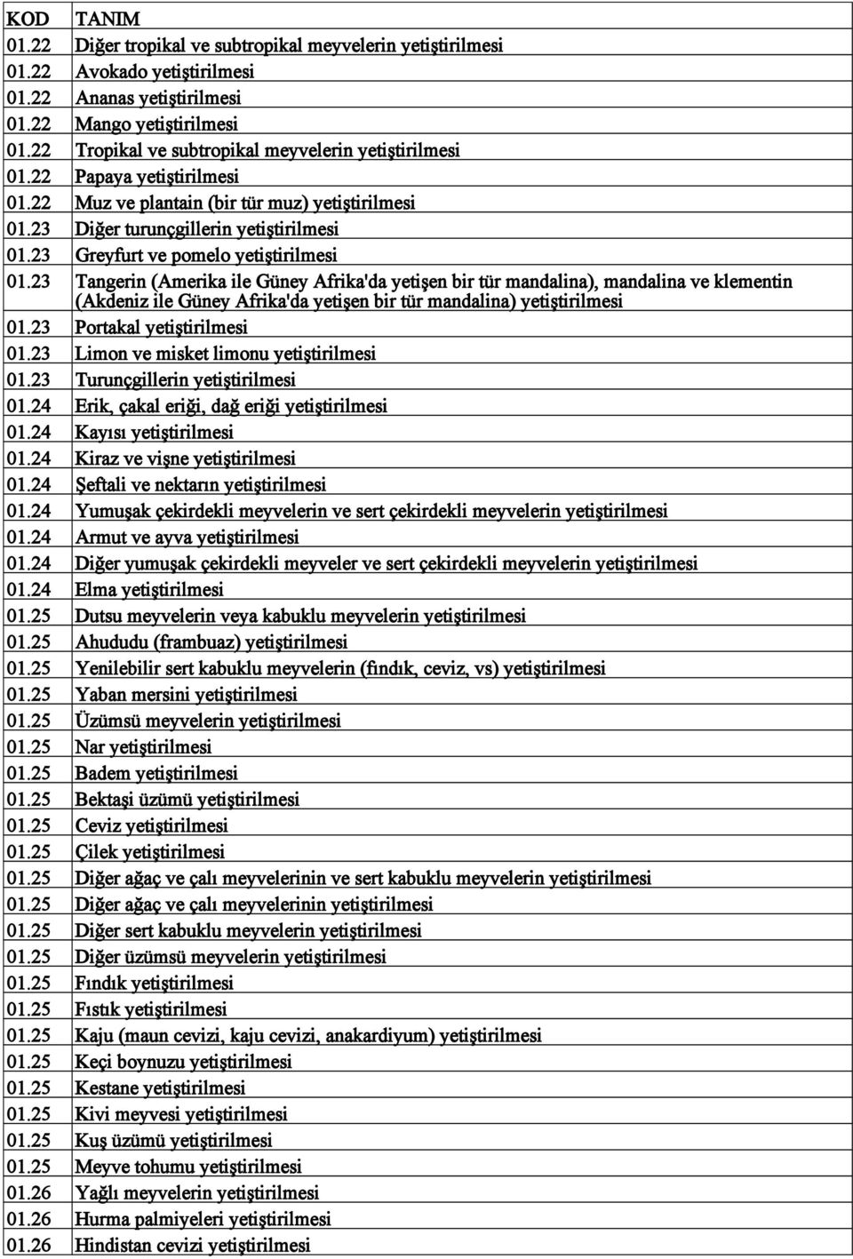 23 Greyfurt ve pomelo yetiştirilmesi 01.