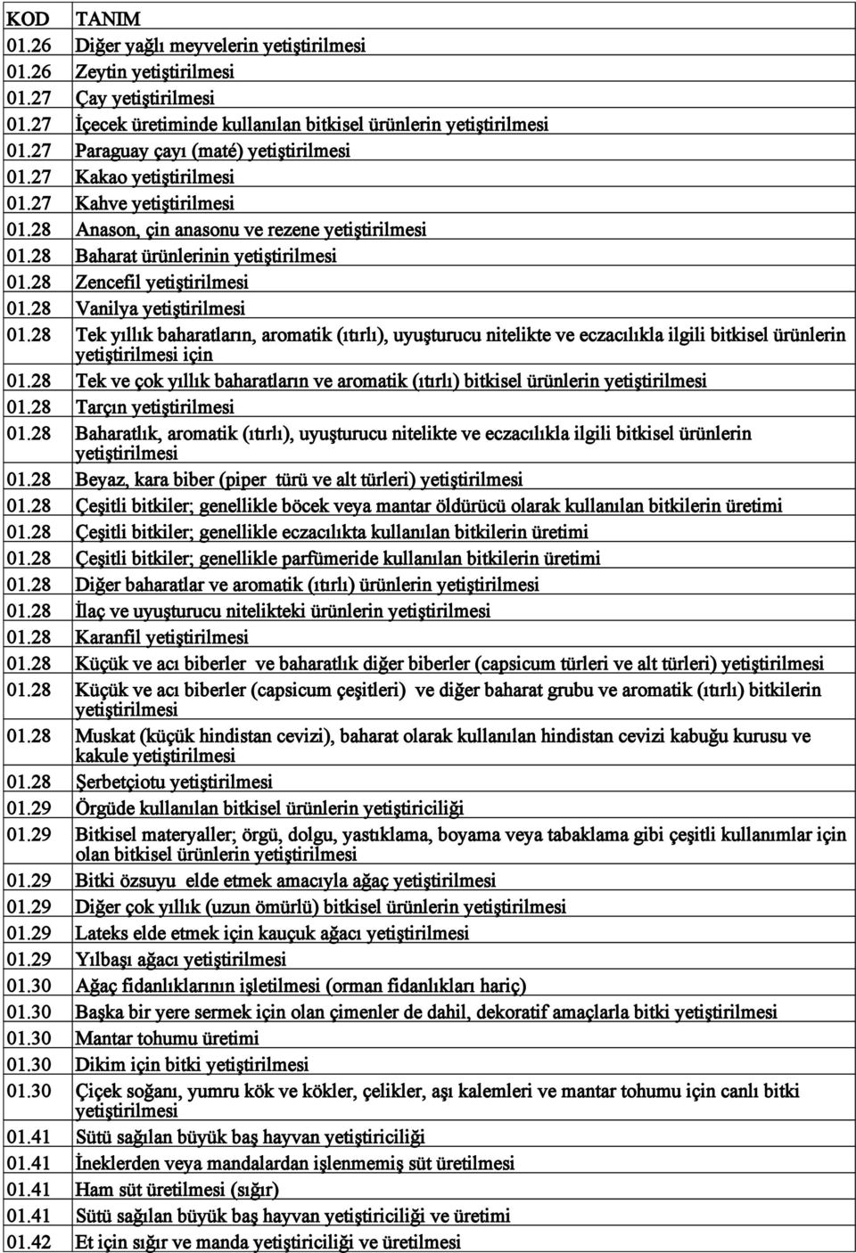 28 Zencefil yetiştirilmesi 01.28 Vanilya yetiştirilmesi 01.28 Tek yıllık baharatların, aromatik (ıtırlı), uyuşturucu nitelikte ve eczacılıkla ilgili bitkisel ürünlerin yetiştirilmesi için 01.