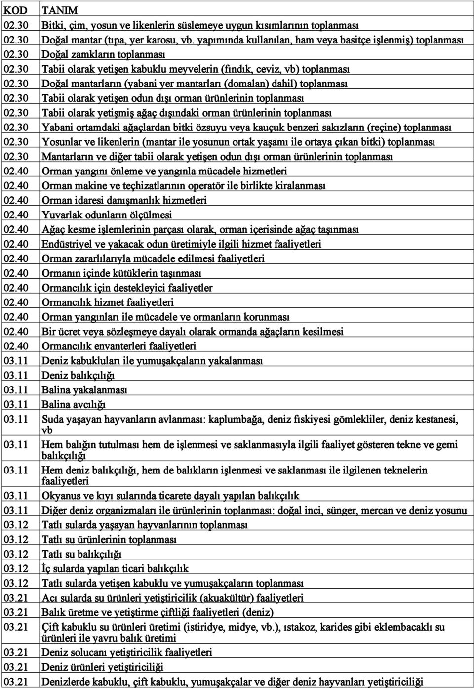 30 Tabii olarak yetişen odun dışı orman ürünlerinin toplanması 02.30 Tabii olarak yetişmiş ağaç dışındaki orman ürünlerinin toplanması 02.