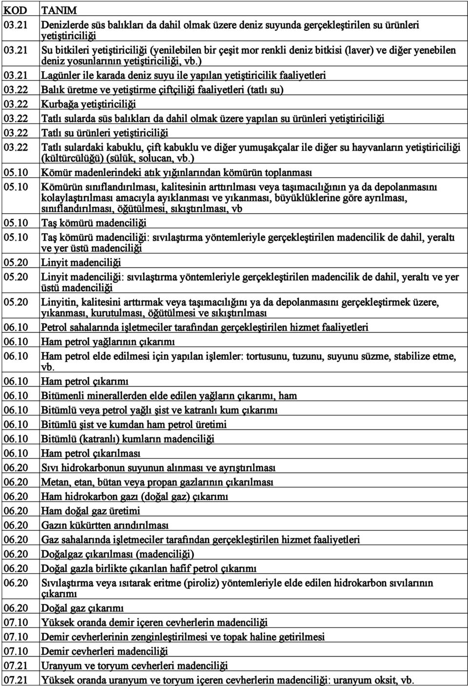 21 Lagünler ile karada deniz suyu ile yapılan yetiştiricilik faaliyetleri 03.22 Balık üretme ve yetiştirme çiftçiliği faaliyetleri (tatlı su) 03.22 Kurbağa yetiştiriciliği 03.