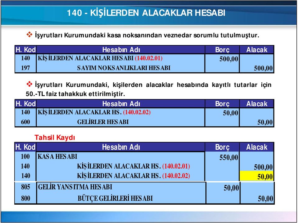 -TL faiz tahakkuk ettirilmi tir. 140 K LERDEN ALACAKLAR HS. (140.02.