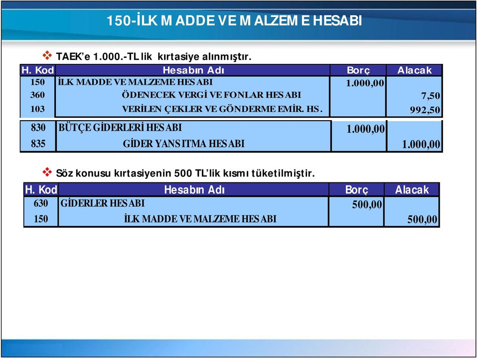 000,00 360 ÖDENECEK VERG VE FONLAR HESABI 7,50 103 VER LEN ÇEKLER VE GÖNDERME EM R. HS.