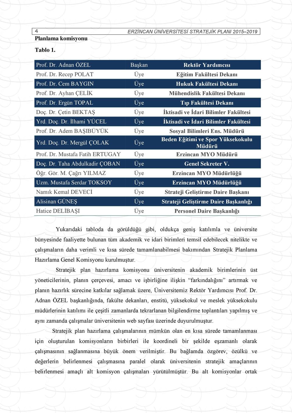 Dr. Adem BAŞIBÜYÜK Üye Sosyal Bilimleri Ens. Müdürü Yrd. Doç. Dr. Mergül ÇOLAK Üye Beden Eğitimi ve Spor Yüksekokulu Müdürü Prof. Dr. Mustafa Fatih ERTUGAY Üye Erzincan MYO Müdürü Doç. Dr. Taha Abdulkadir ÇOBAN Üye Genel Sekreter V.