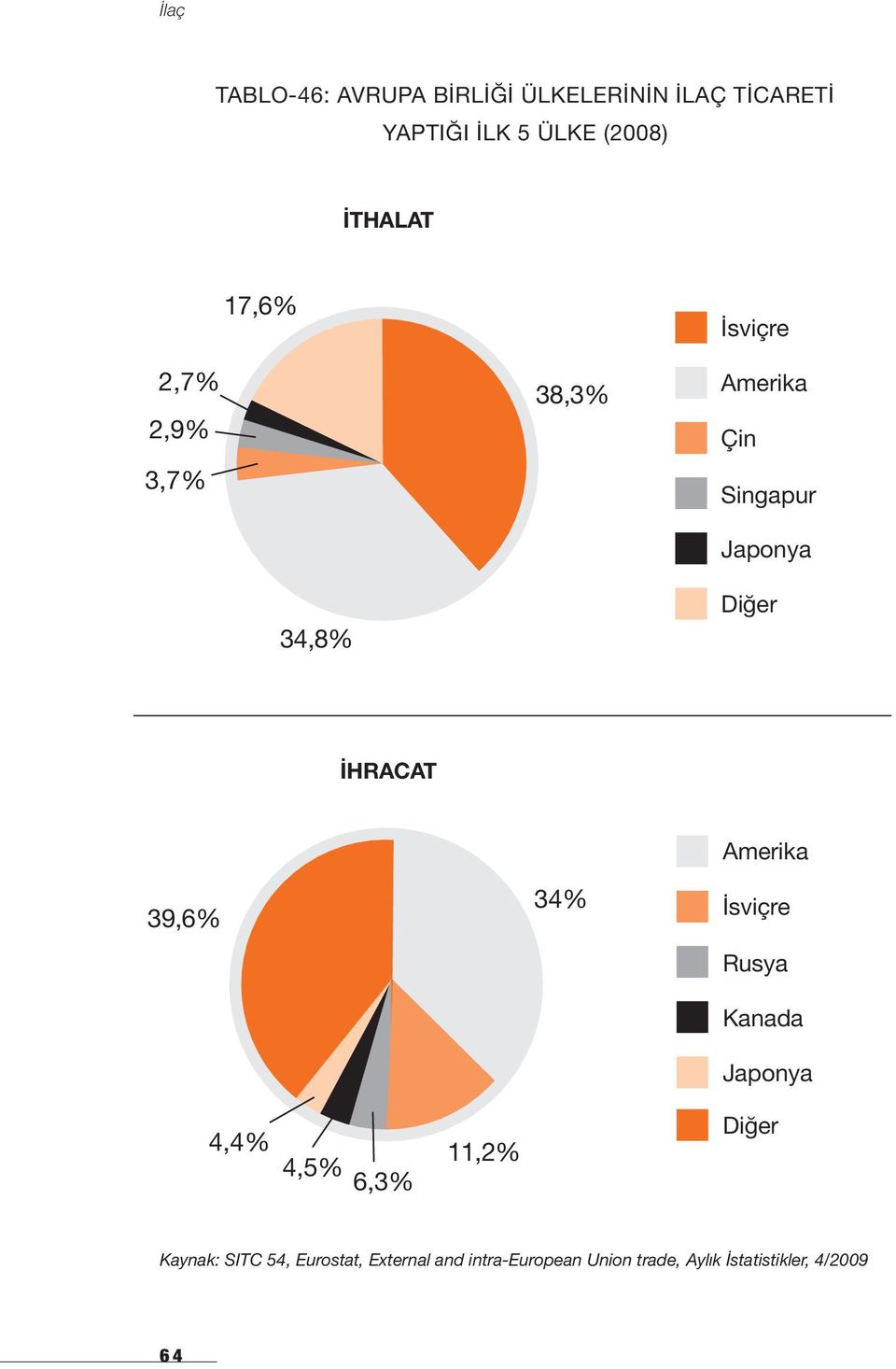 39,6% 4,4% 4,5% 6,3% 11,2% 34% Amerika İsviçre Rusya Kanada Japonya Diğer Kaynak: