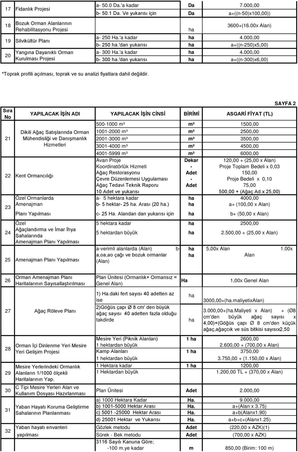 'dan yukarısı a+((n-300)x6,00) *Toprak profili açılması, toprak ve su analizi fiyatlara dahil değildir.