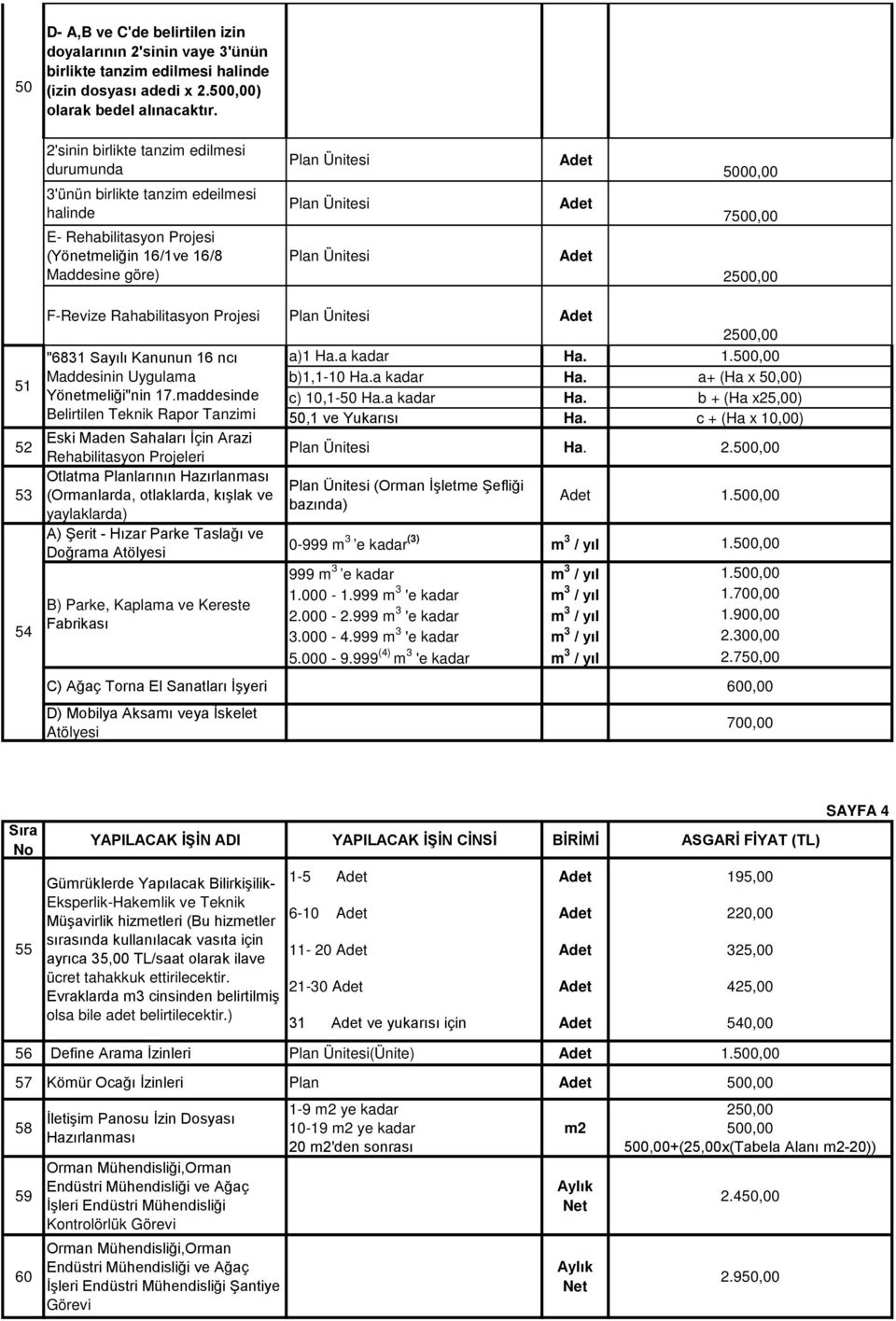 7500,00 2500,00 51 52 53 54 F-Revize Rabilitasyon Projesi Plan Ünitesi "6831 Sayılı Kanunun 16 ncı Maddesinin Uygulama Yönetmeliği"nin 17.