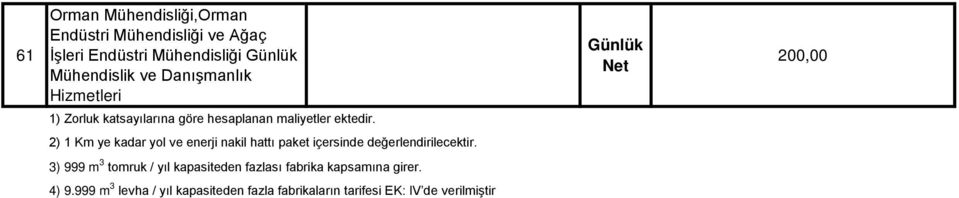 2) 1 Km ye kadar yol ve enerji nakil ttı paket içersinde değerlendirilecektir.