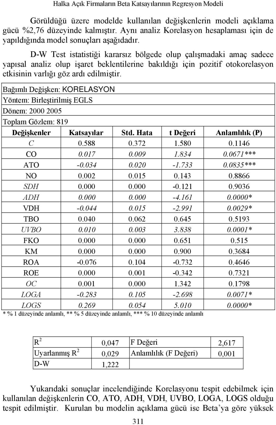 D-W Test istatistiği kararsız bölgede olup çalışmadaki amaç sadece yapısal analiz olup işaret beklentilerine bakıldığı için pozitif otokorelasyon etkisinin varlığı göz ardı edilmiştir.