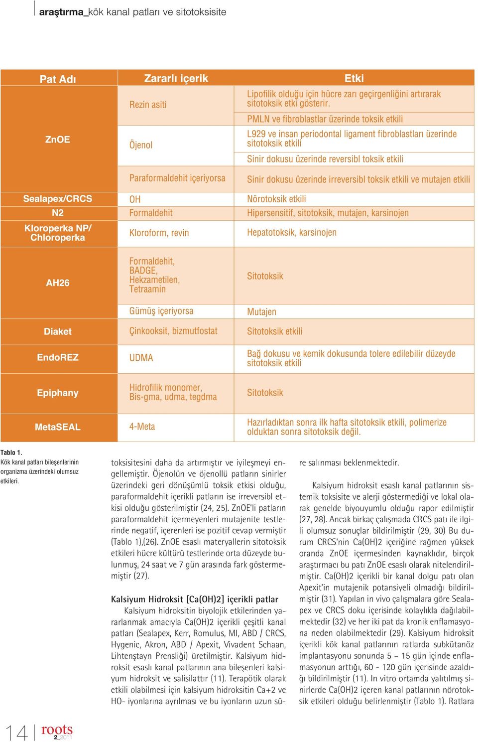 ZnOE li patlar n paraformaldehit içermeyenleri mutajenite testlerinde negatif, içerenleri ise pozitif cevap vermifltir (Tablo 1),(26).