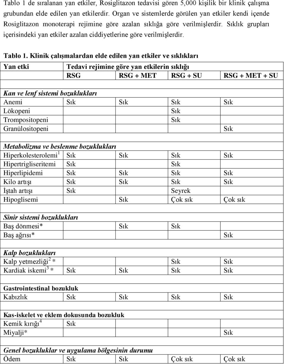 Sıklık grupları içerisindeki yan etkiler azalan ciddiyetlerine göre verilmişlerdir. Tablo 1.