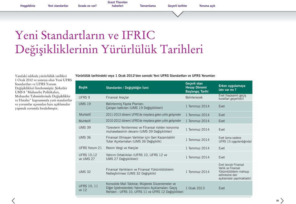 Yürürlülük tarihindeki veya 1 Ocak 2012 den sonraki Yeni UFRS Standartlarý ve UFRS Yorumlarý Baþlýk UFRS 9 UMS 19 Standardýn / Deðiþikliðin Ýsmi Finansal Araçlar Belirlenmiþ Fayda Planlarý: Çalýþan