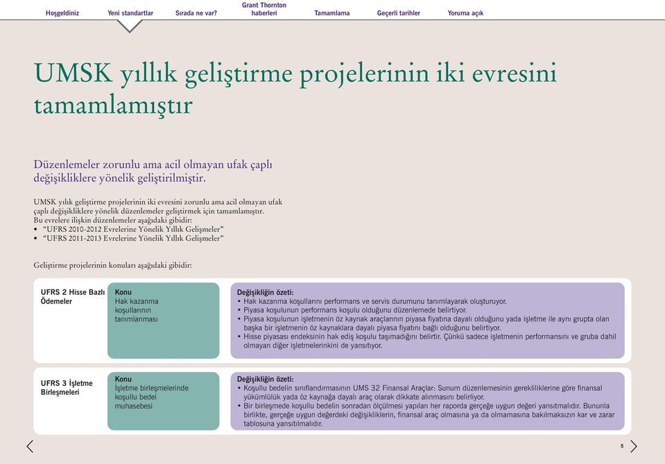 Bu evrelere iliþkin düzenlemeler aþaðýdaki gibidir: UFRS 2010-2012 Evrelerine Yönelik Yýllýk Geliþmeler UFRS 2011-2013 Evrelerine Yönelik Yýllýk Geliþmeler Geliþtirme projelerinin konularý aþaðýdaki