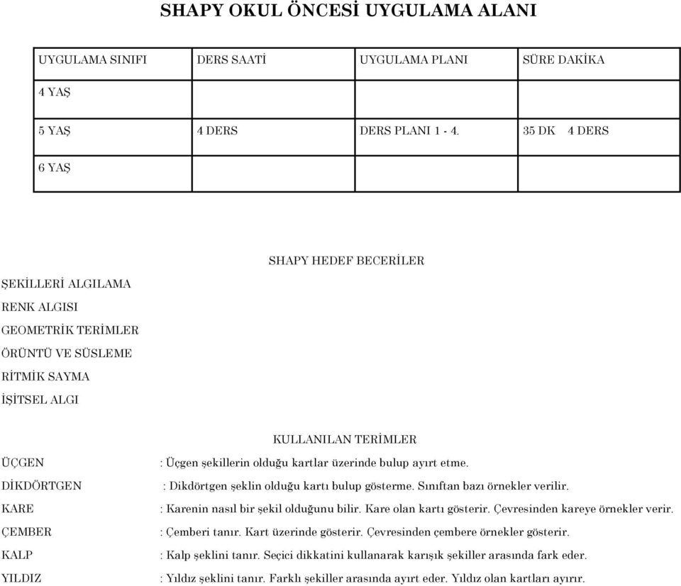 Üçgen şekillerin olduğu kartlar üzerinde bulup ayırt etme. : Dikdörtgen şeklin olduğu kartı bulup gösterme. Sınıftan bazı örnekler verilir. : Karenin nasıl bir şekil olduğunu bilir.